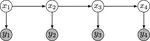 Iterative State Estimation in Non-linear Dynamical Systems Using Approximate Expectation Propagation